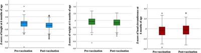 Impact of the COVID-19 pandemic on growth determinants in premature neonates: observational study in a secondary health service in Carapicuíba, São Paulo (2020–2023)